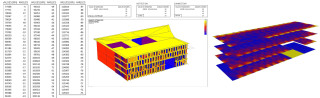 figure 4 - what does PH do for architecture
